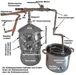 (image for) DESTILLIERMEISTER De Lúxe-22; - 2-Way Cooling and a flavo