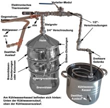 (Bild für) DESTILLIERMEISTER De Lúxe-22; 2-Weg-Kühlung und Aromaverstärker