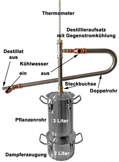 Copper Garden Destille 2 Litre Leonardo - Distillation System for