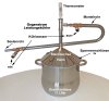 DESTILLIERMEISTER-ECO-11H Stainless-Steel Distillery with Counte (image for) DESTILLIERMEISTER-ECO-11H Stainless-Steel Distillery with Counte
