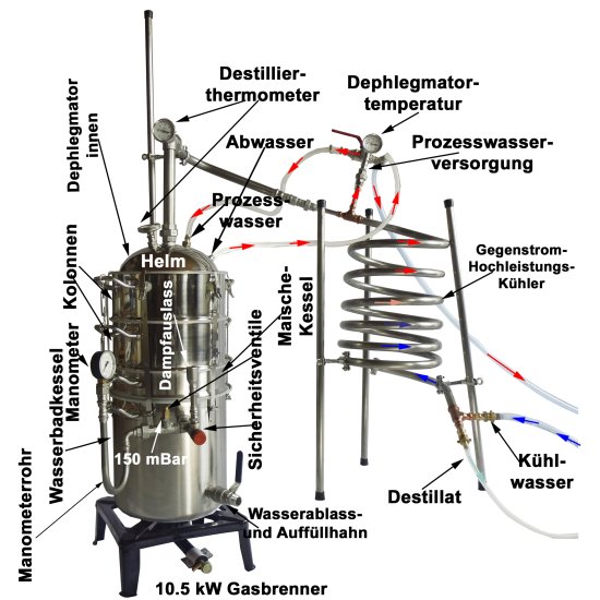 (Bild für) DESTILLIERMEISTER JUMBO-Premium WD42G, Wasserbad, Kolonne, Dephlegmator und Gasbrenner - zum Schließen ins Bild klicken
