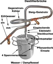 (Bild für) DESTILLIERMEISTER-JUNIOR-E645-Kompakt Destille für Ätherische Öle - neues Modell